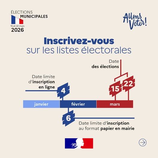 ELECTIONS MUNICIPALES